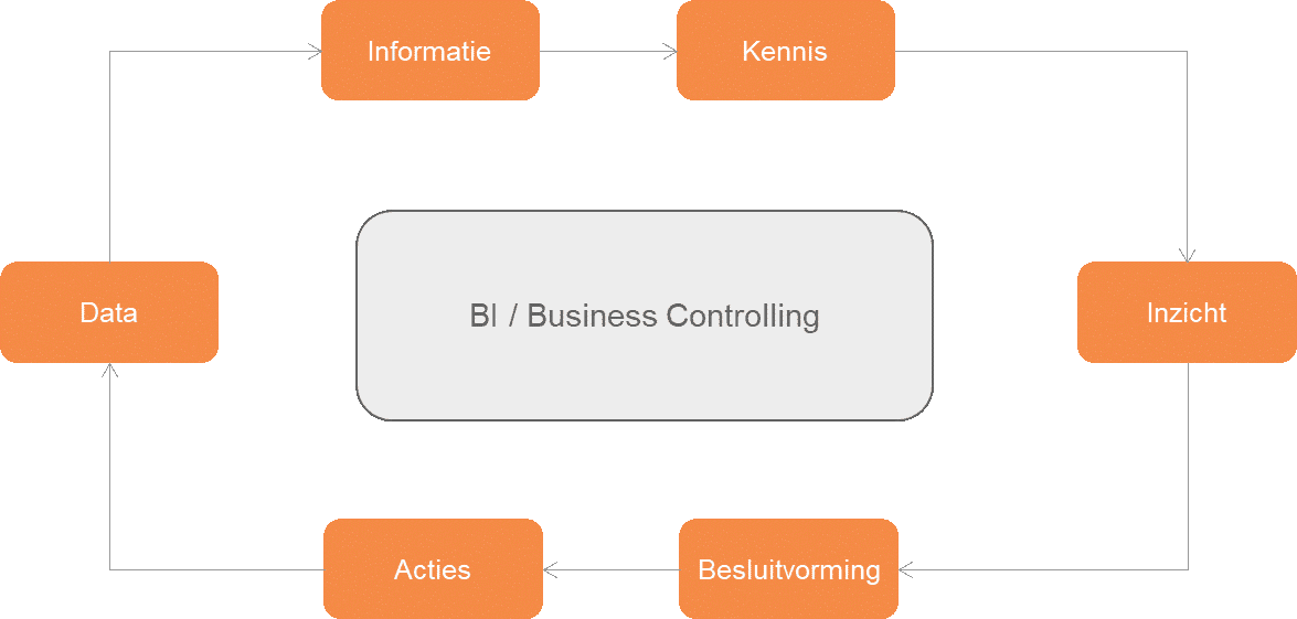 freelancer's service #0